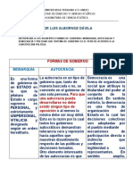 Formas de Gobierno, Monarquía, Autocracía y Democracia ...