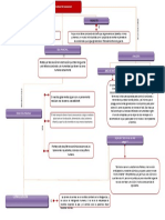 Mapa Conceptual Escenario 5