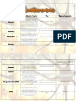 Tabla de Neurotransmisores