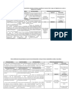 Modelos Operacionalización Variables