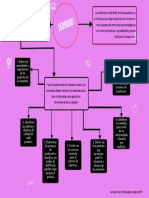 Mapa Conceptual ISO9000