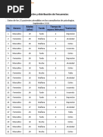 Practica Organizacion de Datos y Distribucion de Frecuencias Septiembre