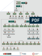 22 Organigrama 24 04 2022-Comprimido