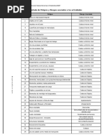 Lista No Límitativa de Peligros y Riesgos