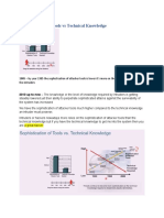 (Notes) 02 02 Modern Network Security Threats - Evolution of Network Security