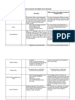 School Facilities and Observation Checklist