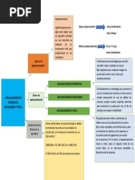 Mapa Conceptual Apalancamientos