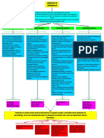 ARS Ambientesdeaprendizaje