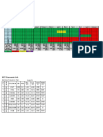 Line Loading Plan