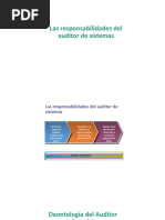 U1 S2 Auditoría de Sistemas y Deontología