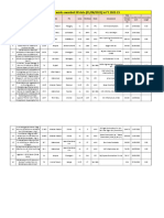 Project Award FY 2022-23