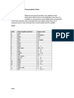 Chinese Pronunciation Chart