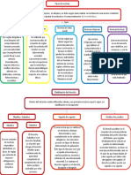 De Los Individuos.: Tipos