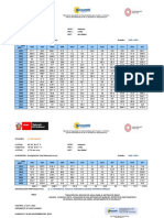 Datos Metereologicos Senamhi