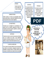 Infografia Derecho Romano