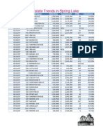 Spring Lake Charts and Data For Q2 2011