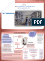 Mapa Conceptual Teoría Clásica de La Administración