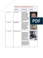 Aportaciones Representativas Al Conocimiento de La Física