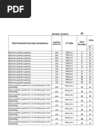 Item Analysis Grade 9 Q1