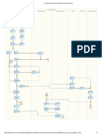 Proactive Maintenance (4HI) - Process Diagrams