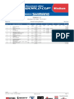 WIND DHI WE Results Timed Training