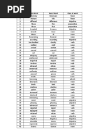 Vocabulary Table