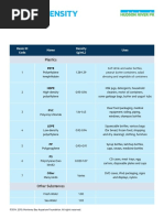 Plastic Density Table