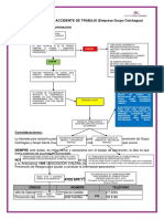 Flujograma Acc Trabajo Final (Grupo Colchagua)