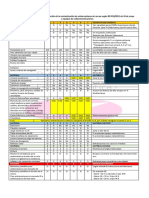 Equipos de Seguridad Maritima