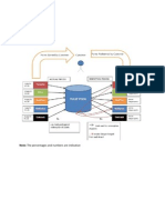 Accrual and Redemption Process Overview