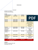 TAPUSAN 2022 Financial Report