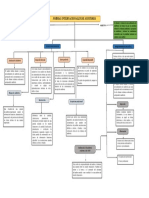 Mapa Conceptual