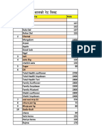 Aaja Ko Rate List