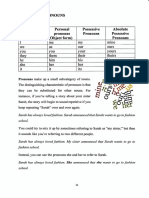 Pronoun and Its Types