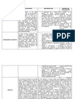 Cuadro Comparativo Modelos