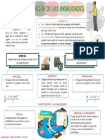 Mapa Conceptual Clasificacion de Las Anualidades