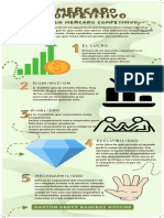 Infografía Mercado Competitivo