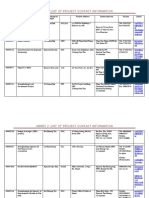 ANNEX 2 - Project Contact Detail