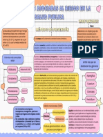 Mapa Conceptual Divertido y Colorido