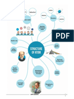 Structure of Atom - Class 11th