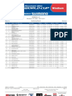 DHI WE Results