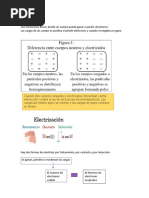 Metodos Electrización Frotamiento, Induccion, Contacto y Polizacion