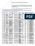 MadhyaPradesh DV List4