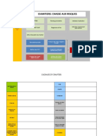 Analyse Des Risques - Xls Version 1