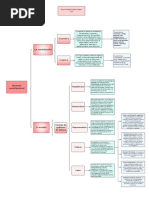 Derecho Constitucional