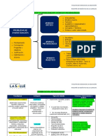 Enmarcación Teórica, Metodológica y Analítica Al Proyecto de Investigación