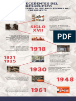 Infografia Linea Del Tiempo Original Azul