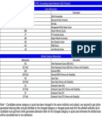 Final Allotment Result Round 2 PG 2021 - Removed