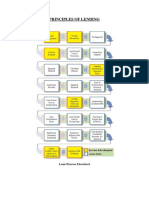 Fundamental Principles of Lending