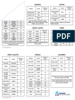 Tabla de Carbohidratos